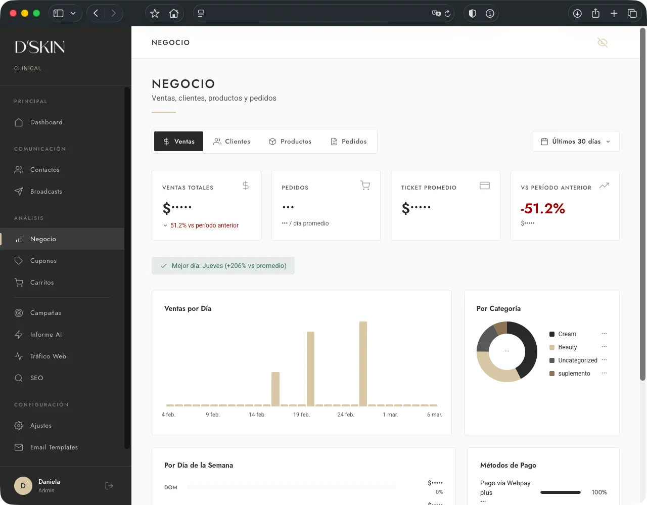 D'SKIN Studio Dashboard - Analytics & Business Reports